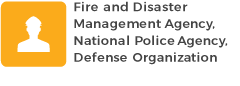 Fire and Disaster Management Agency, National Police Agency, Defense Organization