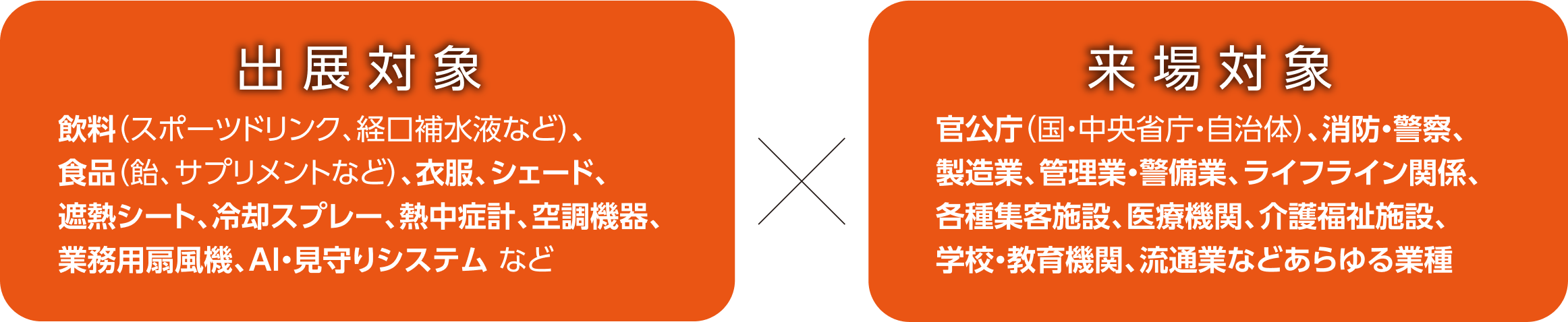 出展対象:飲料(スポーツドリンク、経口補水液など)、食品(飴、サプリメントなど)、衣服、シェード、遮熱シート、冷却スプレー、熱中症計、空調機器、業務用扇風機 など✕来場対象:官公庁(国・中央省庁・自治体)、消防・警察、製造業、管理業・警備業、ライフライン関係、各種集客施設、医療機関、介護福祉施設、学校・教育機関、流通業などあらゆる業種