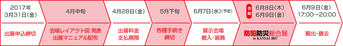 スケジュール